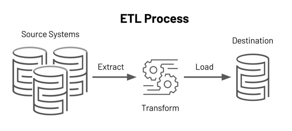 ETL(Extract, Transform, Load) 프로세스의 중요성과 도구