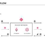 GPU 렌더링 마이닝: 렌더 토큰(RNDR)의 구조