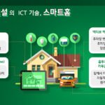 IFTTT를 이용한 스마트홈 오피스 환경 구축