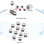 IPFS와 파일코인: 탈중앙화 스토리지 마이닝