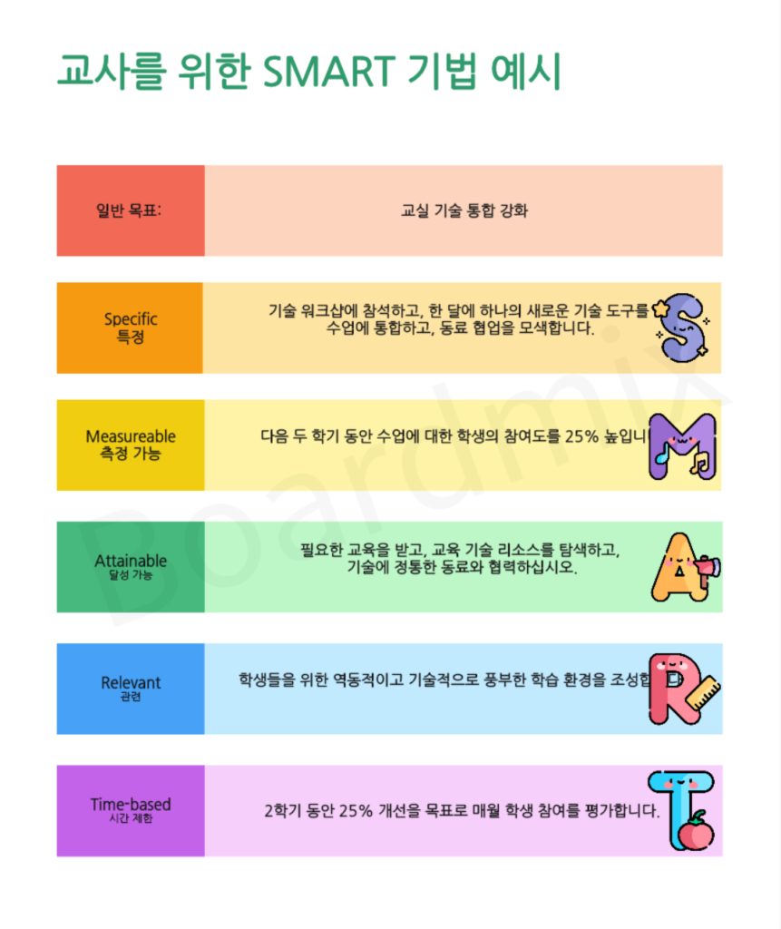 KPI 설정의 정석: SMART 목표 설정법