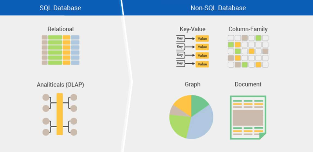 NoSQL 데이터베이스 몽고DB(MongoDB) 활용 사례