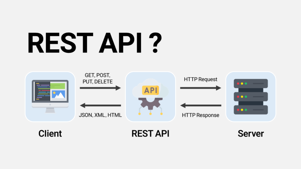 REST API 설계 원칙과 베스트 프랙티스