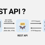 REST API 설계 원칙과 베스트 프랙티스