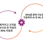 RPA와 AI의 차이점: 비즈니스에 적합한 기술 선택하기
