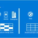 SQL vs NoSQL: 데이터베이스 선택 기준과 차이점