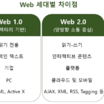 Web 3.0 브라우저와 검색 마이닝의 미래