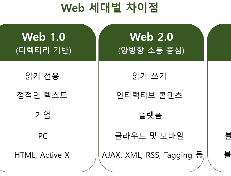 Web 3.0 브라우저와 검색 마이닝의 미래