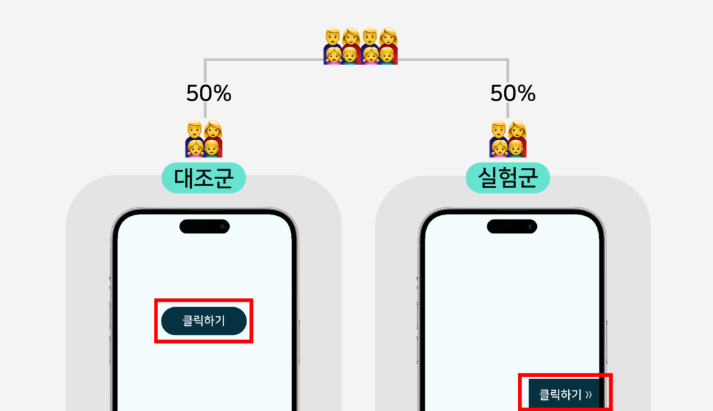 A/B 테스트 설계 및 데이터 분석을 통한 성과 최적화