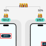 A/B 테스트 설계 및 데이터 분석을 통한 성과 최적화