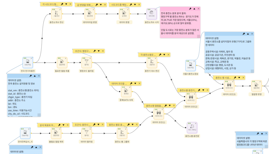 노코드 AI 플랫폼으로 비즈니스 예측 모델 만들기