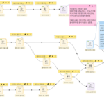 노코드 AI 플랫폼으로 비즈니스 예측 모델 만들기