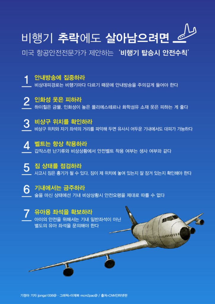 뇌우가 항공기에 미치는 위험과 안전 조치: 필히 알아야 할 사항