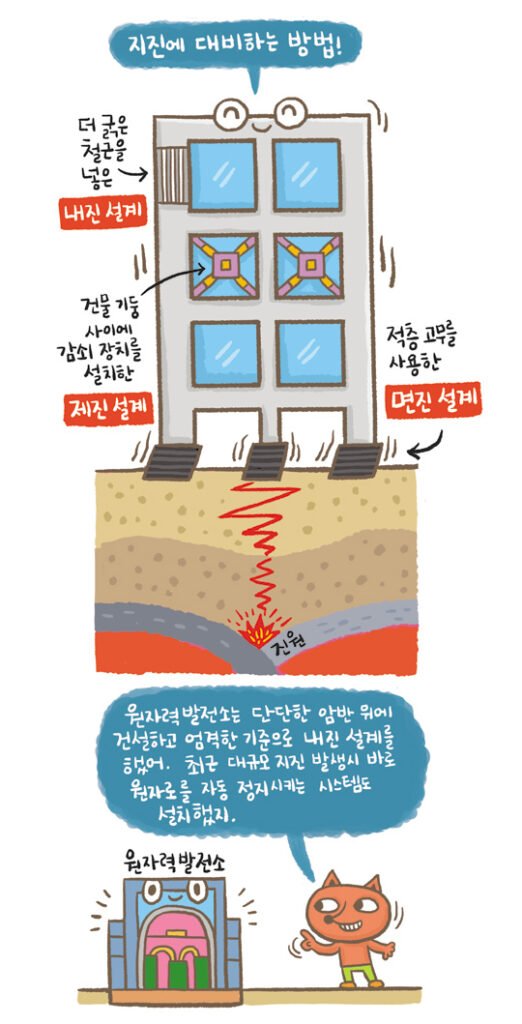 자연에서 영감을 얻은 내진 기술: 지진에 강한 미래를 위한 혁신적 접근법